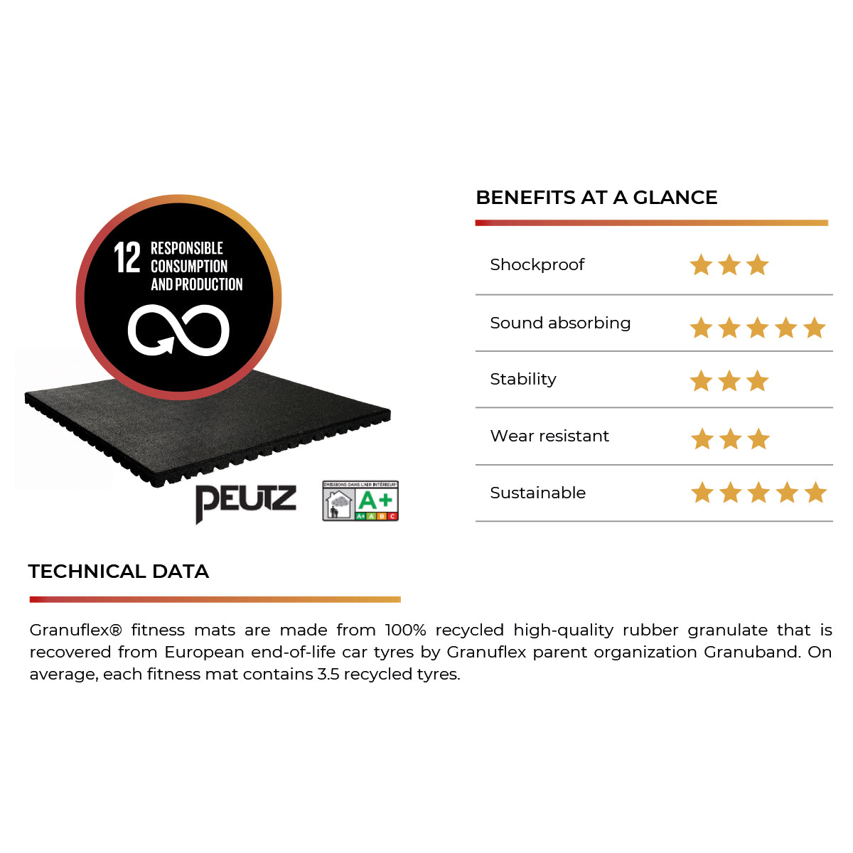 B-WARE Granuflex Rubber Flooring - Home Gym Tile 50cm X 50cm x 15mm - Strength Shop