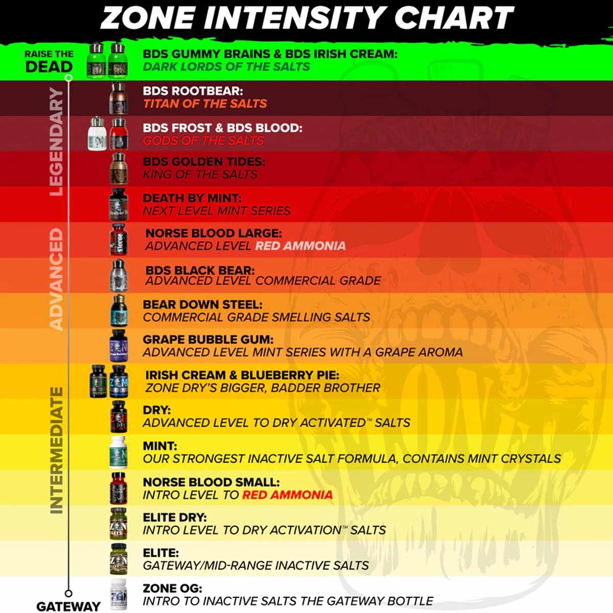 Z☠️NE Gummy Brains - Athletic Salt - Strength Shop